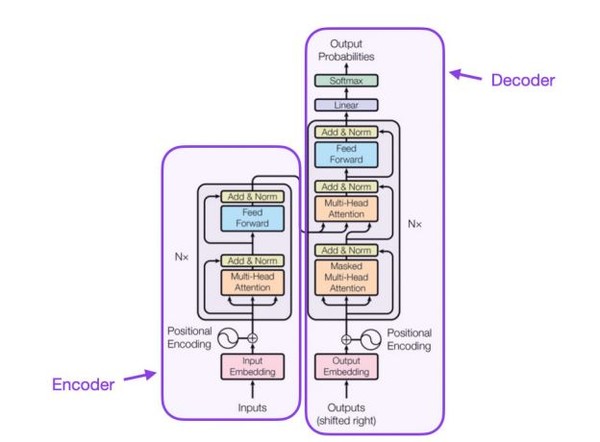 인코더, 디코더의 원리. (출처=KAIST, 정보통신기획평가원)