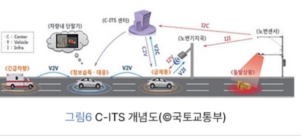 C-ITS 개념도. (출처=한국건설기술연구원, 국토교통부)