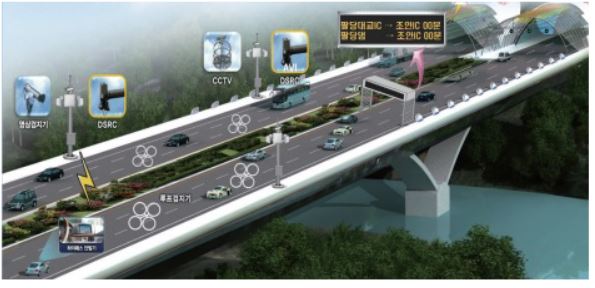 C-ITS가 적용된 교통관리체계의 조감도. (출처=한국건설기술연구원, 국토교통부)