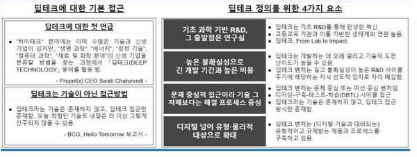 딥테크 특징 4가지. (출처=한국지능정보사회진흥원)