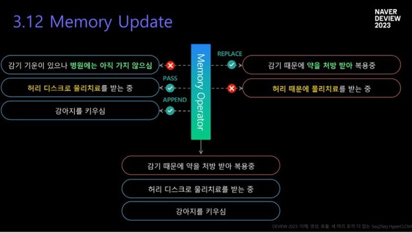 '네이버 클로바 케어' 화면.