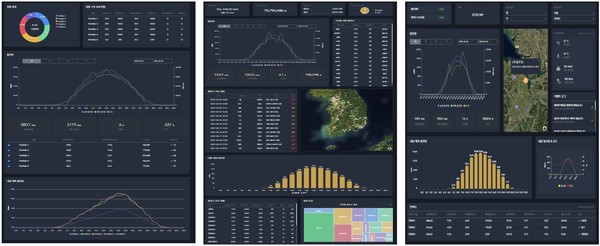 가상발전소 통합 시스템 화면. (출처=식스티헤르츠)