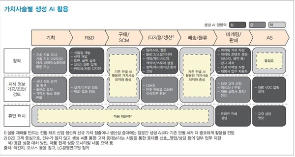 (이미지=LG경영연구원)
