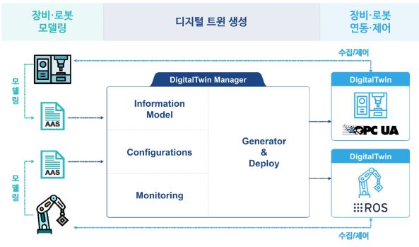 '자산관리쉘'의 기술 개념도. (출처=한국전자기술연구원)