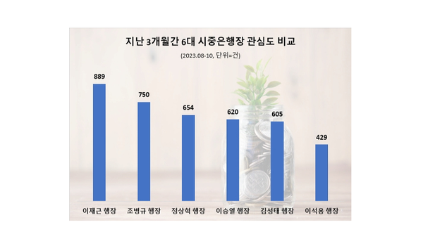 자료:데이터앤리서치