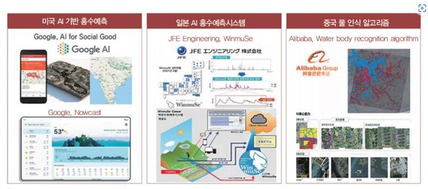 각국 AI 홍수 예측 시스템 개념도. (사진=한국건설기술연구원)