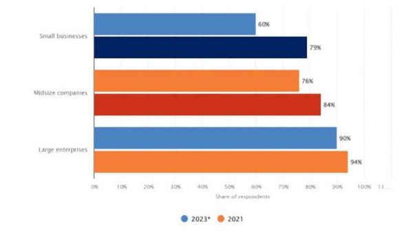 전세계 멀티 클라우드 도입 현황. (출처=사티스타, 한국지능정보사회진흥원, 김영욱 시니어 매니저)