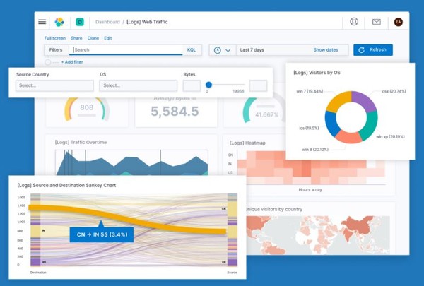 로그 관리를 진행 중인 웹사이트. (출처=어도비 스톡)