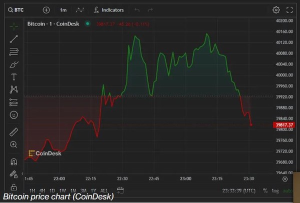(그림=코인데스크)