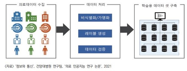 (출처=김규훈 코난테크놀로지 그룹장)