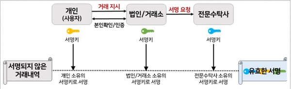 권한분산 관리 구조의 개념도. (그림=금융보안원)