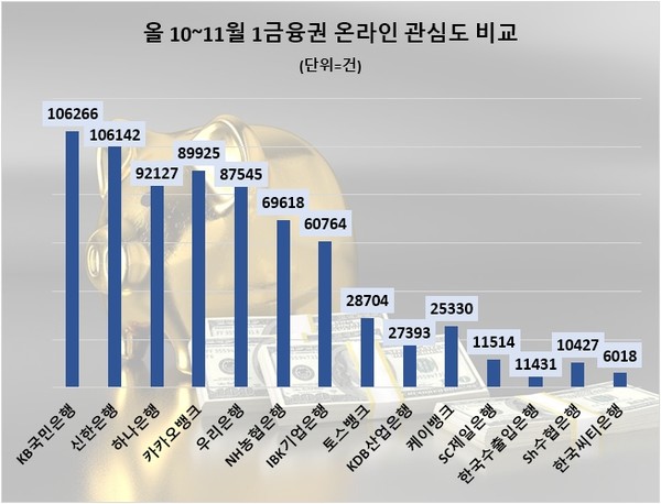 자료:데이터앤리서치