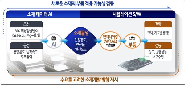 (그림=한국산업기술진흥원)