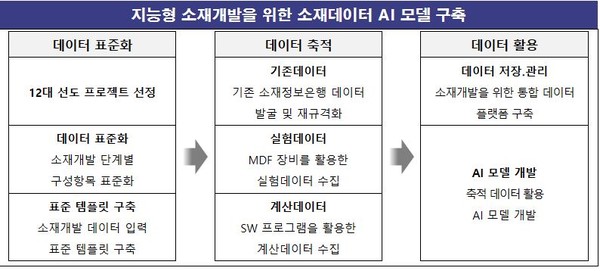 (표=한국산업기술진흥원)