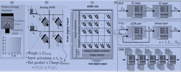 아날로그 인 메모리 가속기.(출처=전자통신연구원)