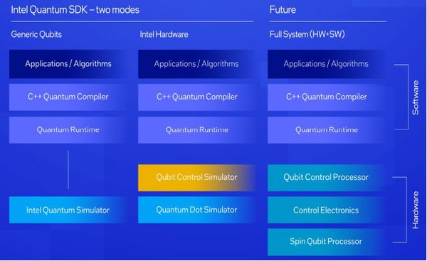 (출처=인텔, 정보통신기획평가원)