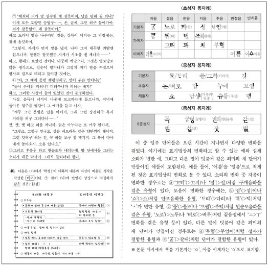 챗GPT가 풀어본 '2024 대입수학능력시험'의 국어 영역 '언어와 매체' 부문 문제지. (자료=경희대 미디어학과 AI 마스터 클래스)