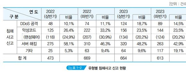 (출처=한국인터넷진흥원)