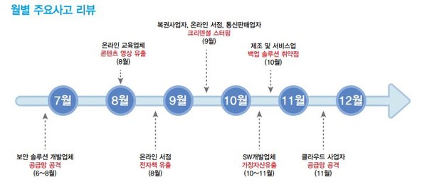 (출처=한국인터넷진흥원)