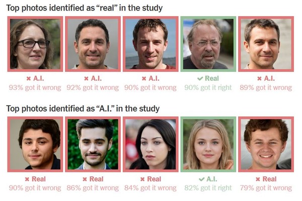 달리, 미드저니 등 AI 이미지 도구로 생성한 얼굴과 실존 인물의 얼굴들. (사진=뉴욕타임스)