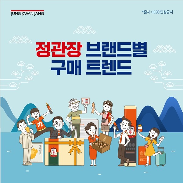 정관장 브랜드별 구매 트렌드(제공:KGC인삼공사)