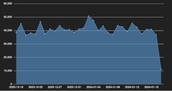 악성 봇넷에 감염된 화면. (사진=포티넷)