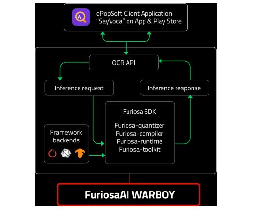 퓨리오 NPU 제품.
