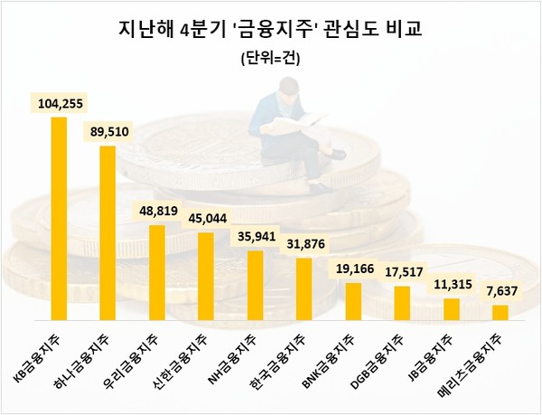 자료:데이터앤리서치