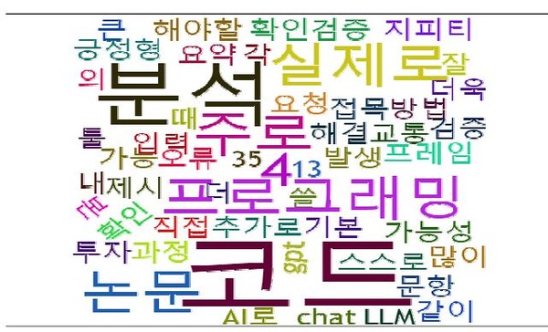 챗GPT 활용도와 유용성을 표현한 워드클라우드. (출처=한국교통연구원)