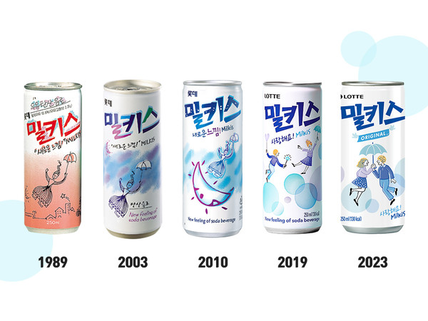 밀키스 패키지 디자인 변천사(사진:롯데칠성음료)