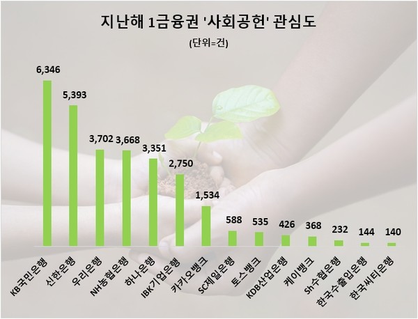 자료:데이터앤리서치