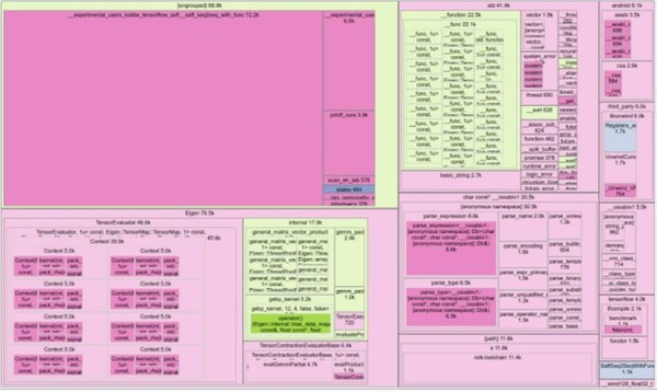구글의 AI 개발 SW '텐서플로우 XLA' 이미지. (출처=구글 블로그)