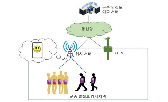 상용 무선 통신과 CCTV 영상을 활용한 밀집도 감시 및 완화 방법. (출처=주식회사 지란지교, 전자통신연구원)