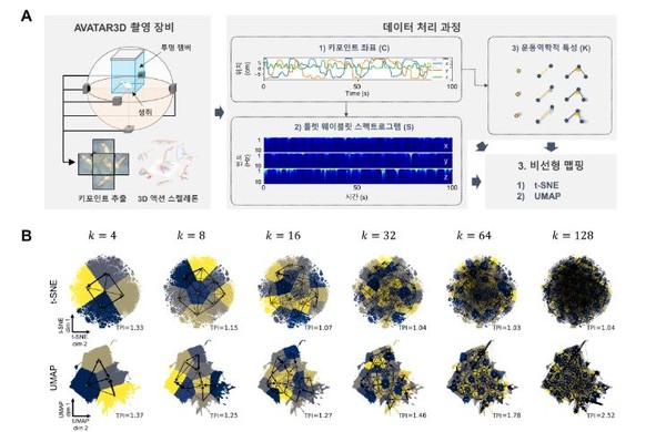 동물행동에 대한 AI 프레임워크 모식도. (출처=기초과학연구원)