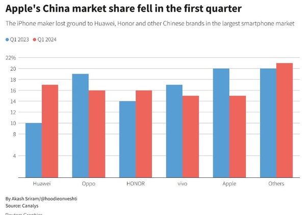 중국 시장의 스마트폰 판매 순위. (출처=카운터포인트)
