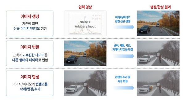 합성데이터를 만들어내는 다양한 생성 개념. (출처=젠젠에이아이)