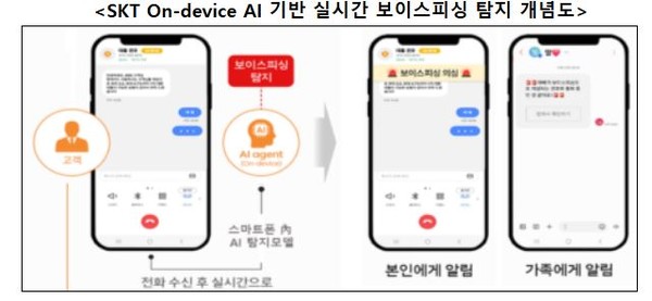 (그림=SKT, 과학기술정보통신부)