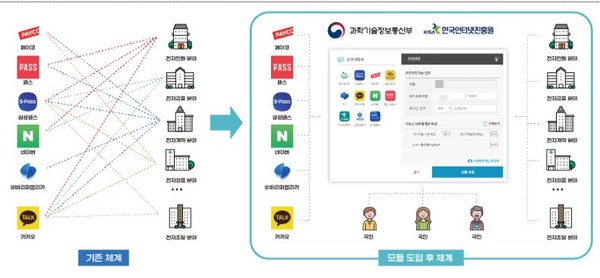 디지털인증확산센터 개념도. (출처=인터넷진흥원)