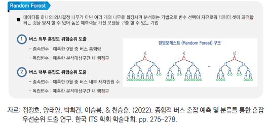  랜덤포레스트 개념도. (출처=한국교통연구원)