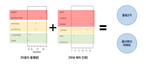  최종 혼잡도 개선 우선수위 정류장. (출처=한국교통연구원)