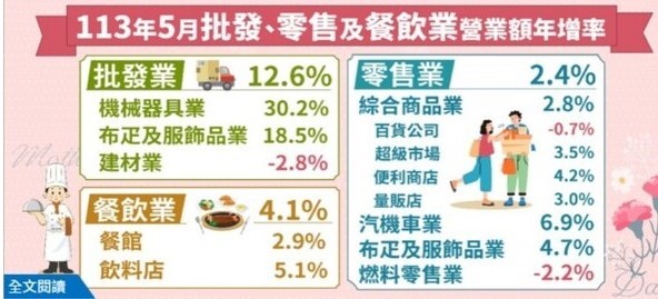 [자료: 대만 경제부 통계처]
