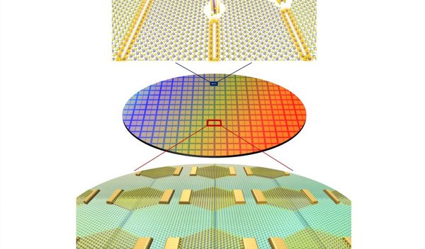 극소형 반도체 소자 개발 과정의 개념도. (출처=기초과학연구원)
