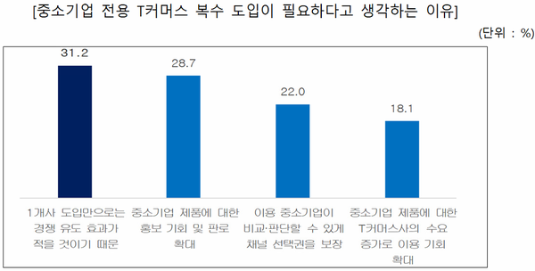 자료:중소기업중앙회