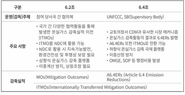 자료=국토교통부