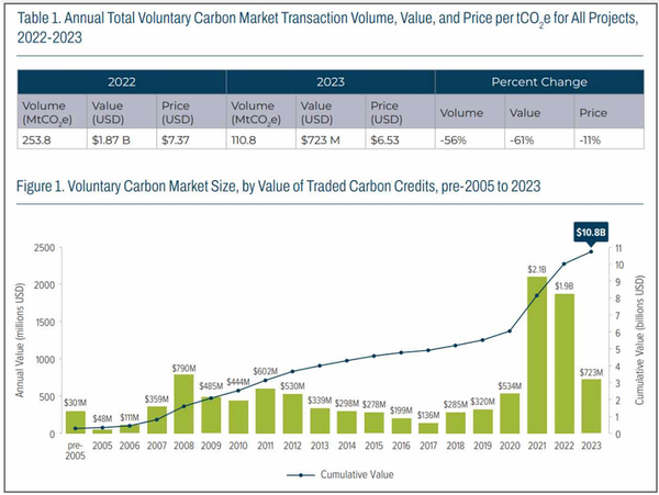 자료=Ecosystem Marketplace