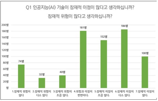 (출처=과기정통부)