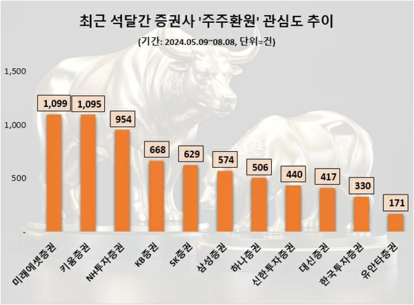 자료:데이터앤리서치