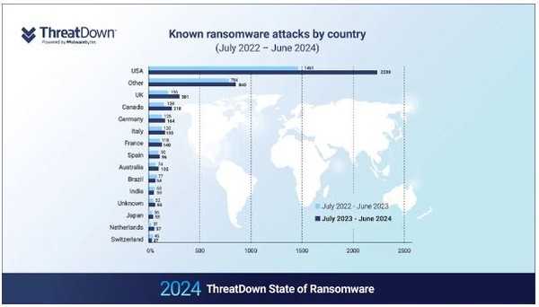 국가별 랜섬웨어 공격 횟수. (출처=멀웨어바이츠)