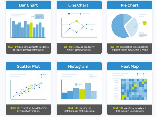 차트와 그래픽을 이용한 데이터 시각화 모델. (출처=데이터메이션)