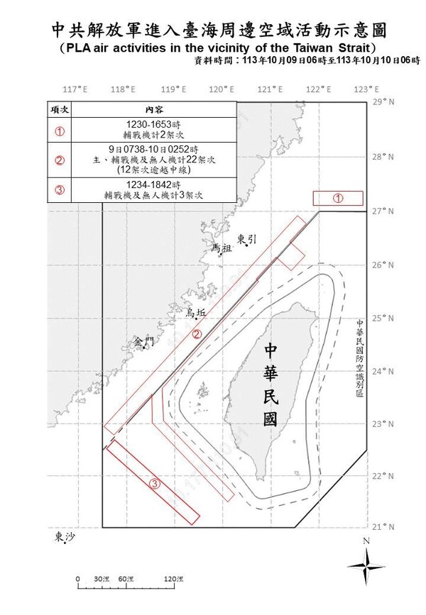 중국군의 대만을 둘러싼 빈번한 군사 작전 시행 [자료: 대만 국방부]